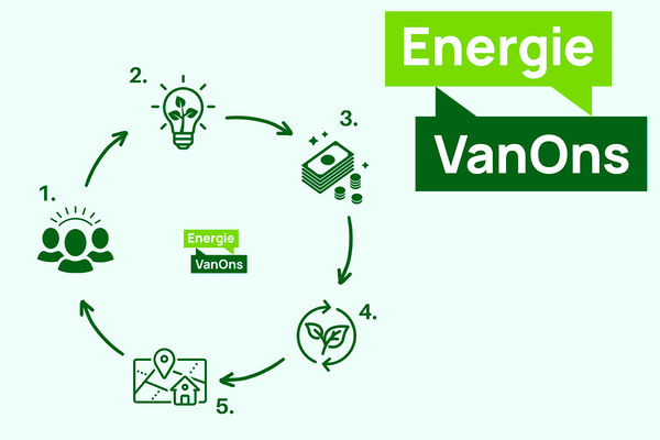 energie-van-ons-blokje-diagram